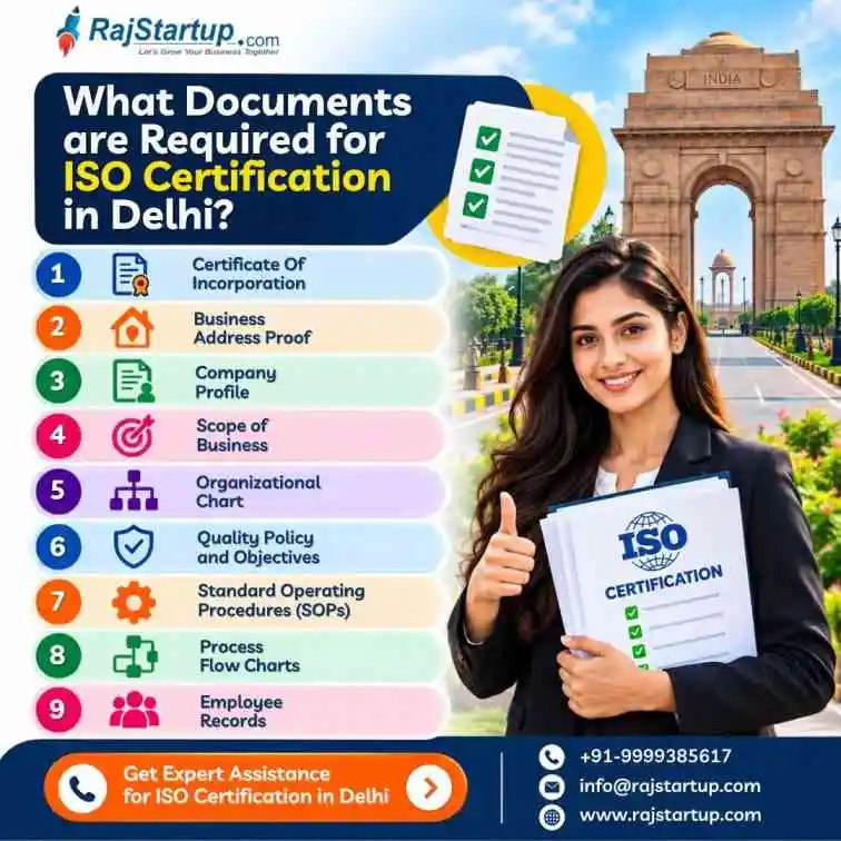 Documents Required for ISO Certification in Delhi
